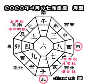 2023 風水 方位|2023年の吉方位と凶方位